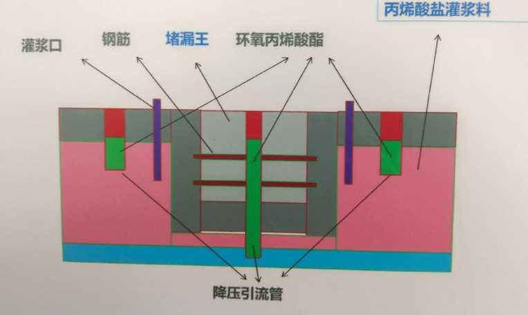 阜阳颍上县防水堵漏工程设计