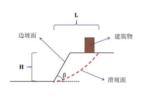 阜阳颍上县边坡工程设计